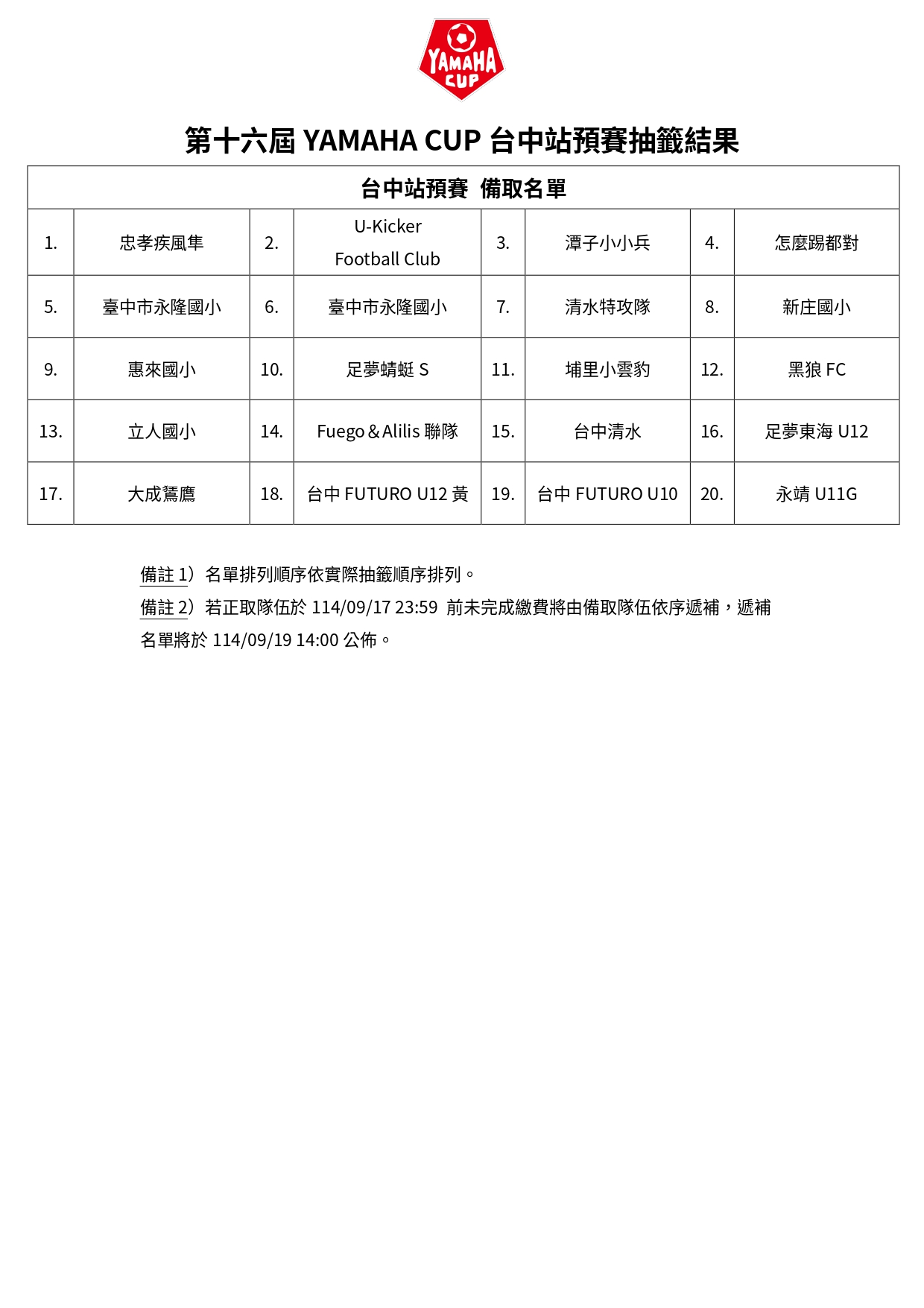 16th YAMAHA CUP｜台中站備取